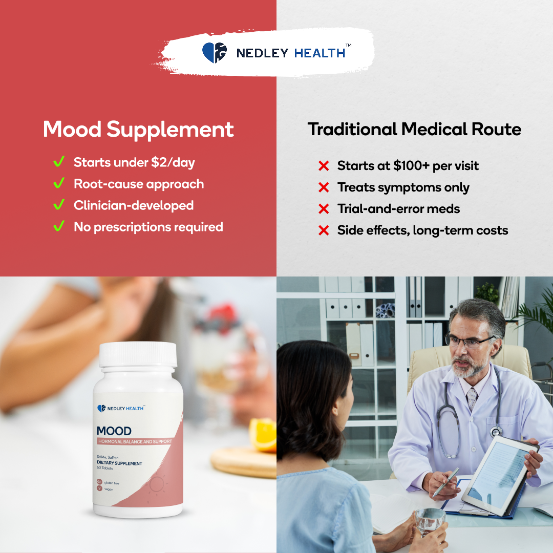 Brain + Mood Bundle